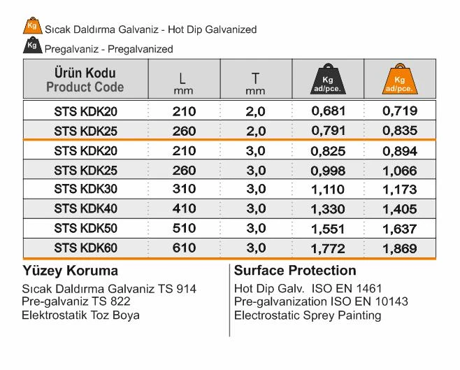 Kullanım Alanları