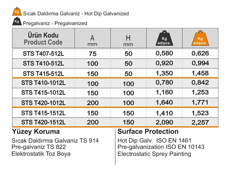 Ürün Tablosu